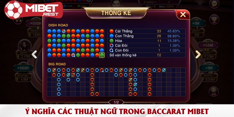 y-nghia-cac-thuat-ngu-trong-baccarat-mibet